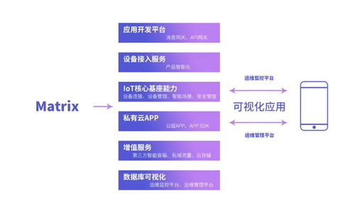 犀云科技完成pre-A輪融資，估值突破億元，引領(lǐng)IoT私有云與臨沂企業(yè)ERP銷售新篇章