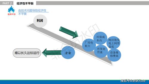貴州富燃環保科技 以創新網絡技術，破解城市低熱值垃圾焚燒環保難題
