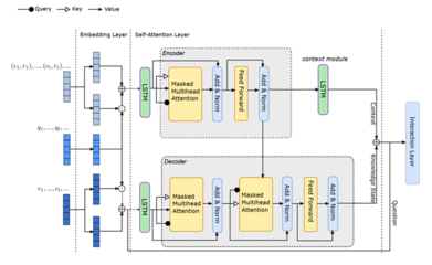 技術(shù)研發(fā)中心網(wǎng)絡技術(shù)研發(fā)部簡介