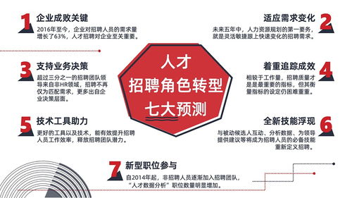 高效專業(yè)PPT設(shè)計全攻略 從邏輯到視覺的打工人必備技能