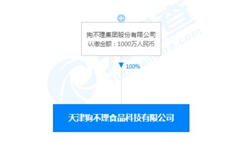 敗退北京市場后的轉(zhuǎn)型之路 狗不理成立食品科技公司，布局數(shù)字內(nèi)容制作服務(wù)