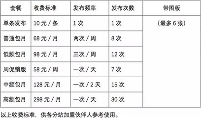 教你如何通過轉(zhuǎn)發(fā)朋友圈廣告實現(xiàn)月收入1.8萬